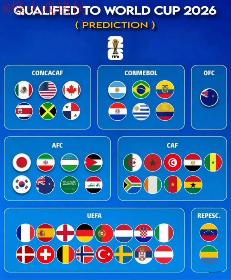 2026世界杯预测实时分析与官方网址