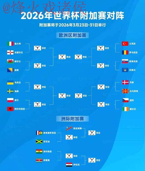 2026世界杯预测实时分析与官方网址